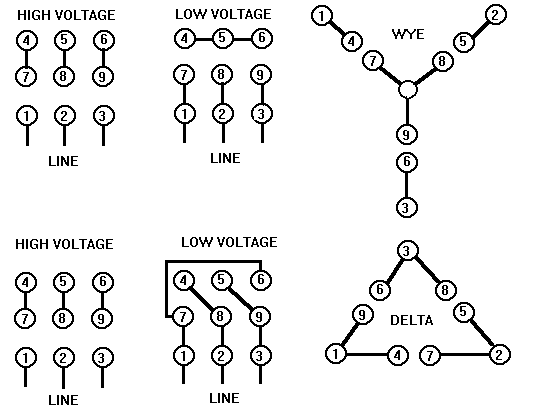 THREE PHASE WIRING SPECIFICATIONS