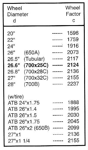 Cyclometer Wheel Size Chart